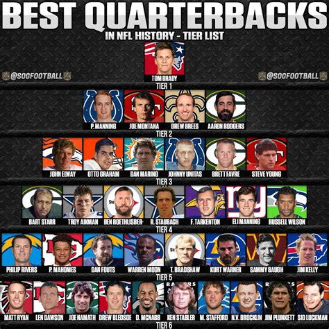 best nfl quarterback rating of all time