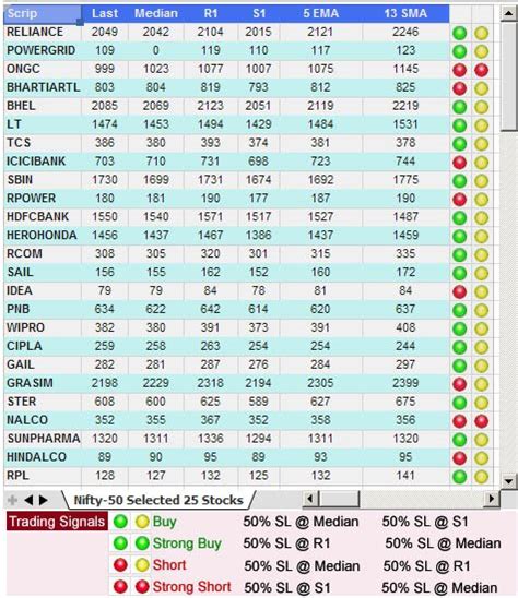 best nifty 50 stocks for swing trading