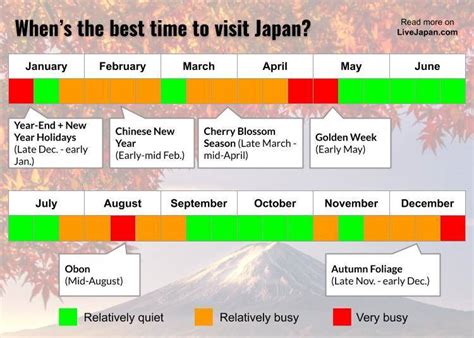 best off season time to visit japan