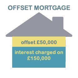 best offset mortgage uk