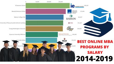 best online mba programs cost