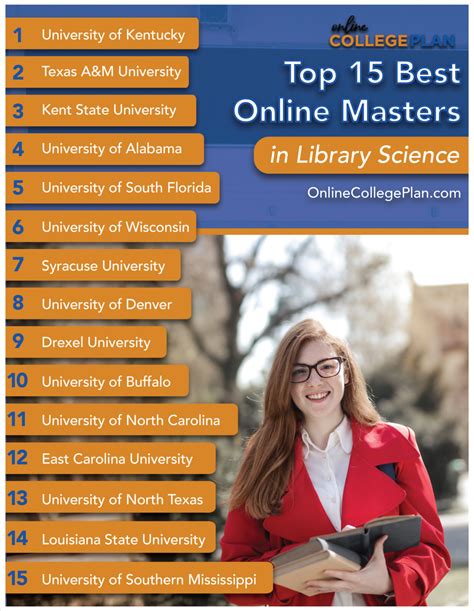 Best Online Schools With Masters Program: A Comprehensive Guide