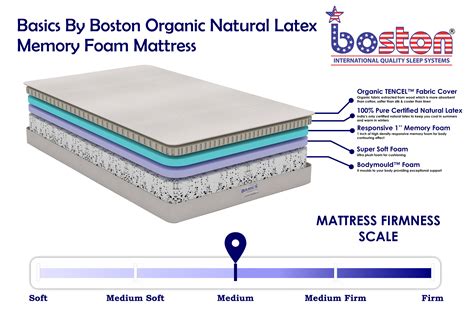 best organic latex mattresses+systems