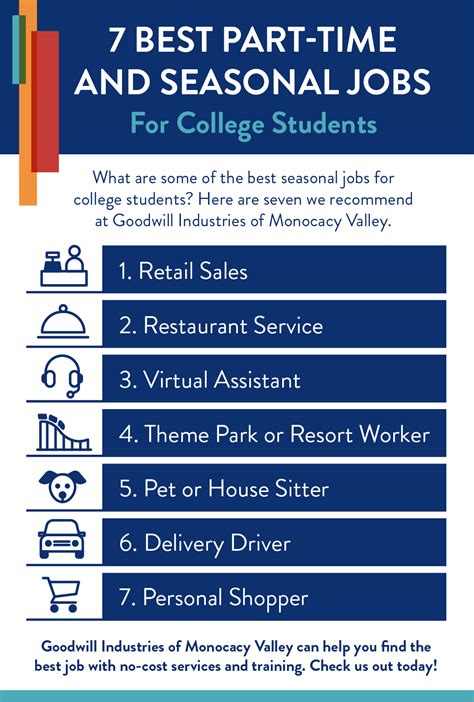10 Most Popular Part Time Jobs for College Students Blog