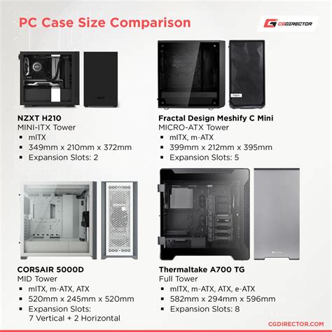 Best Pc Case Size