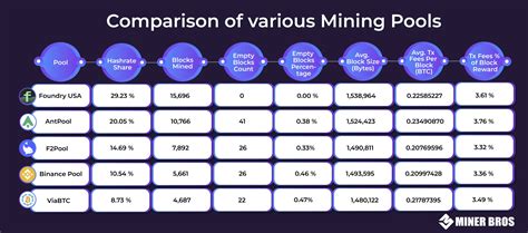 Best Pc Mining Pool