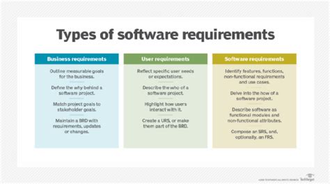 best pc requirements for programming