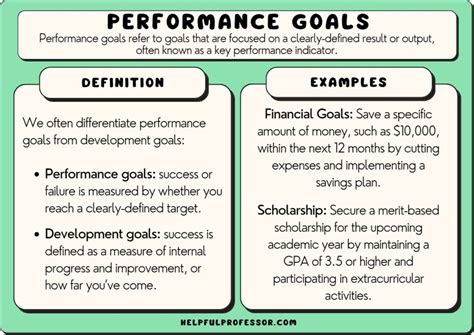 Best Performance Objectives Examples