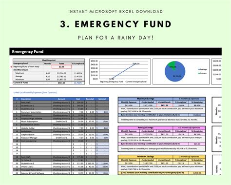 best personal budgeting software 2022