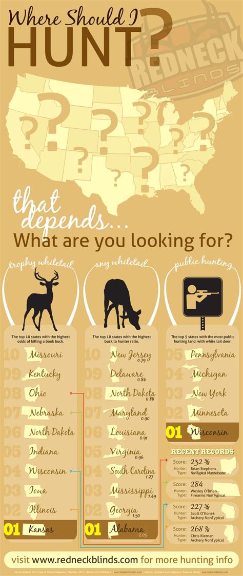 best places to hunt in the us
