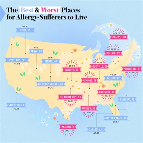 best places to live if you have asthma