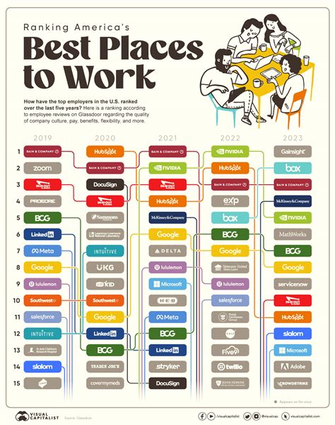 best places to work as a teen