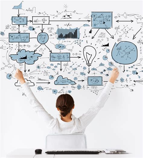 Best Planning Questions