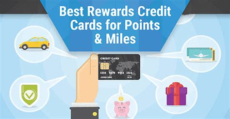 best point credit cards