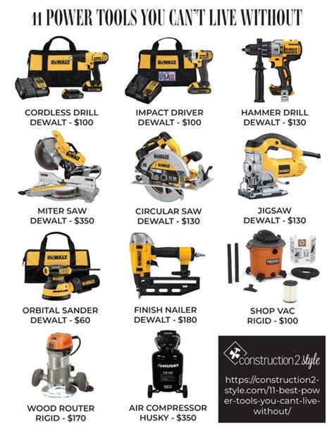 Best Power Tools Setup