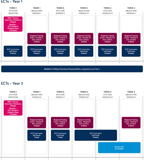 Best Practice Network Ect Canvas