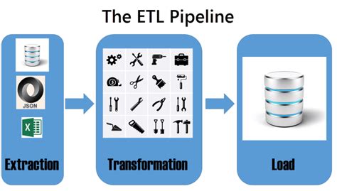 5 Point Plan for Internal Communications Best Practices