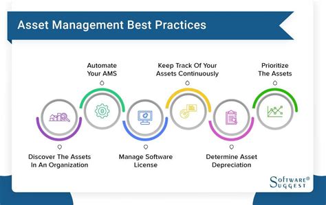 best practices for asset tracking management