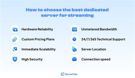 best practices for dedicated server streaming
