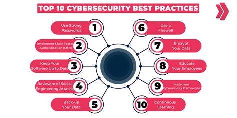 Best Practices for Online Security