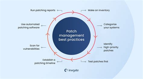 best practices for patch management strategy
