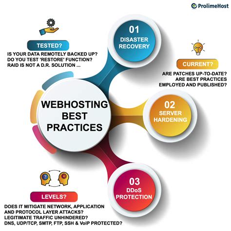 best practices for web service hosting