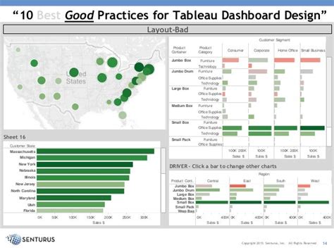 Best Practices In Tableau Dashboard