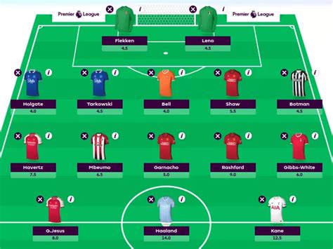 best premier league fantasy team 2023