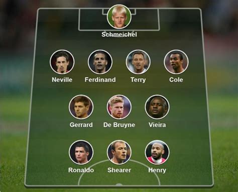 best premier league xi of all time