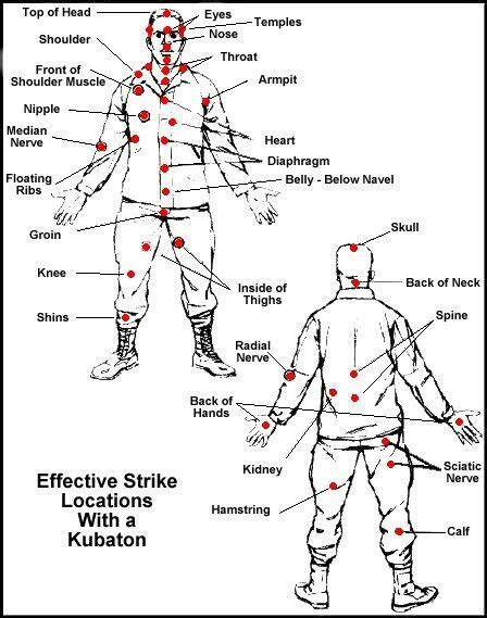 Best Pressure Points For Fighting