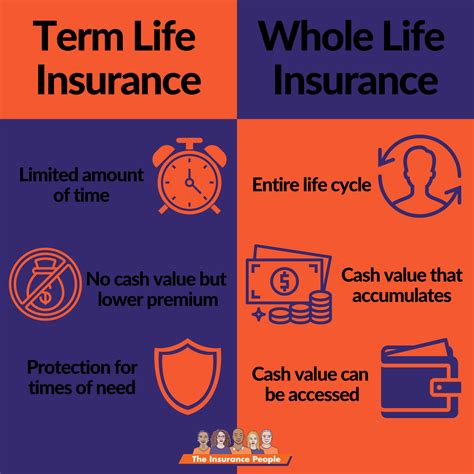 best price term life insurance online