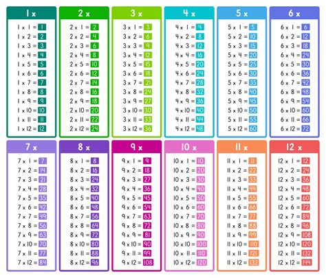 Best Printable Multiplication Table