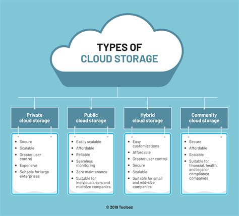 best private cloud storage comparison