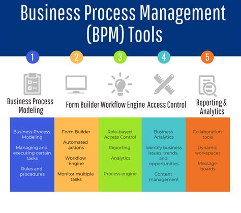 best process management software