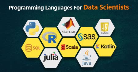 best programming language to learn for data analysis