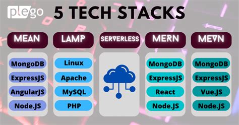 Best Programming Stacks