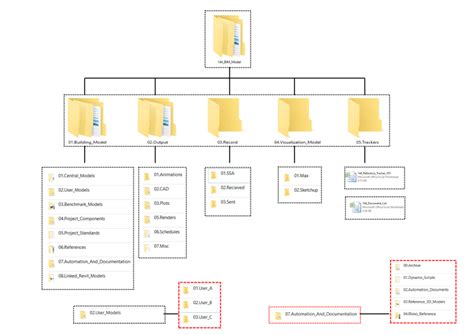 Best Project Management Folder Structure