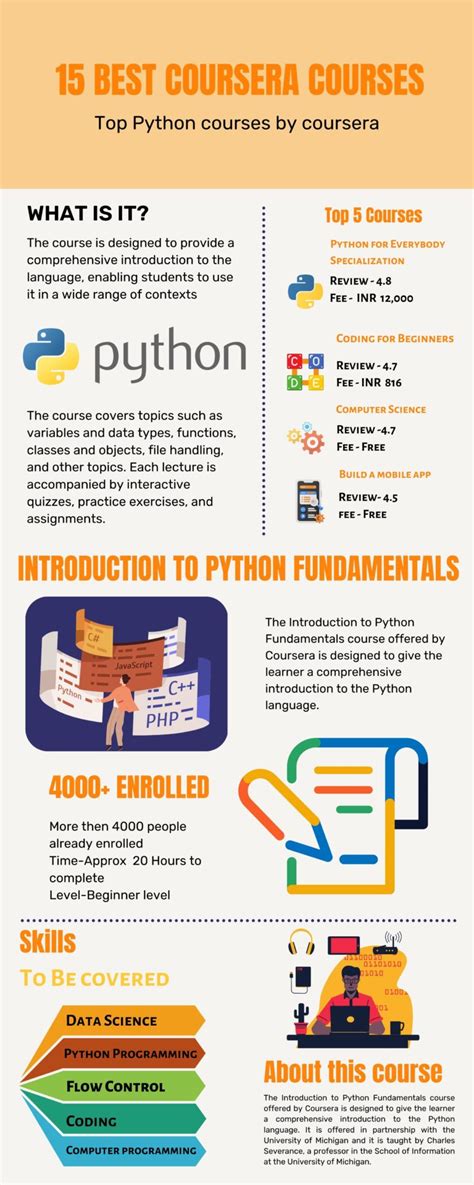 Learn Python Full Course for Beginners [Tutorial]