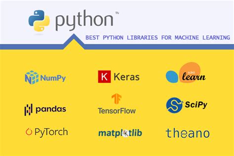 Best Python Libraries For Machine Learning Blogs Fireblaze AI School