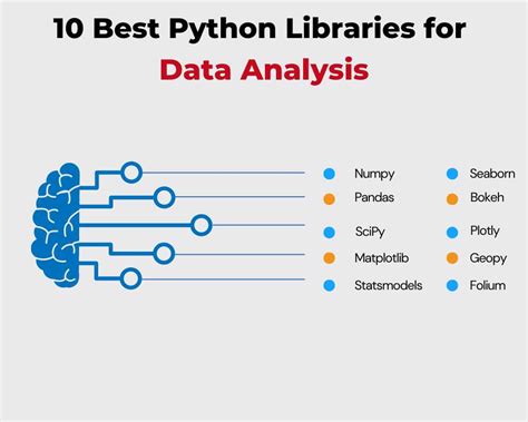 best python libraries for data analytics