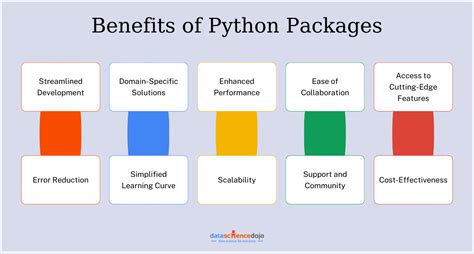 best python packages for data analysis