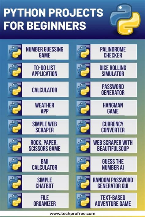 best python project ideas for beginners