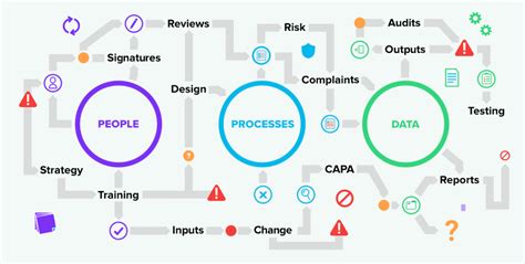 best qms software solutions