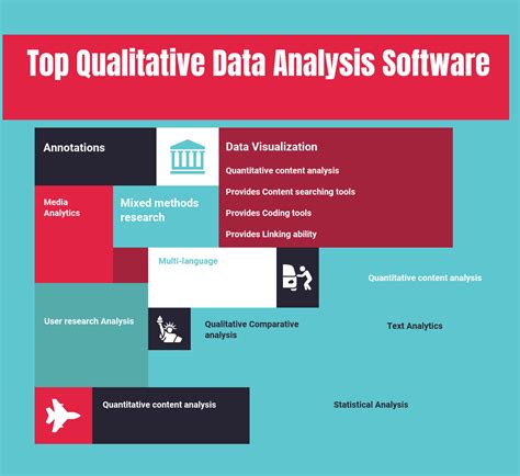 best qualitative data analysis software