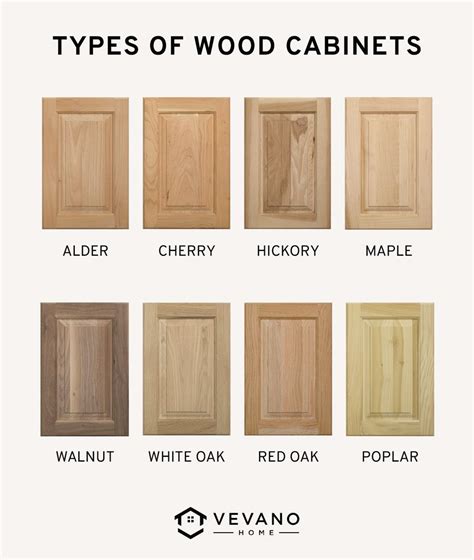 Best Quality Cabinet Material