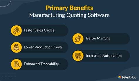 best quoting software for manufacturing