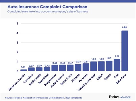 best rated auto insurance in texas