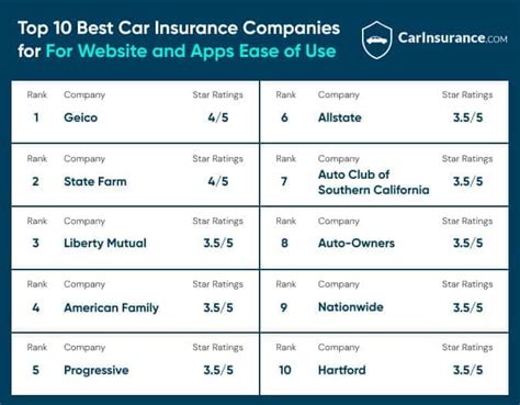 best rated car insurance companies 2014