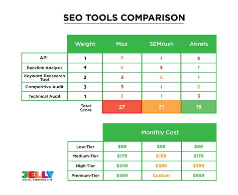 best rated seo software comparisons