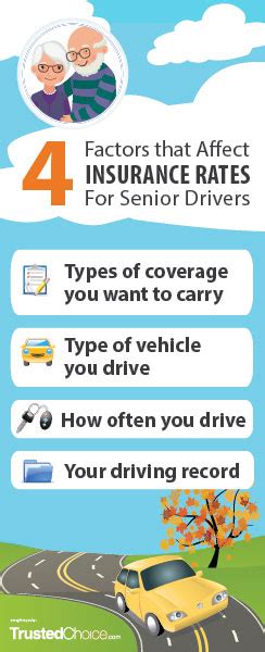 best rates on car insurance for seniors
